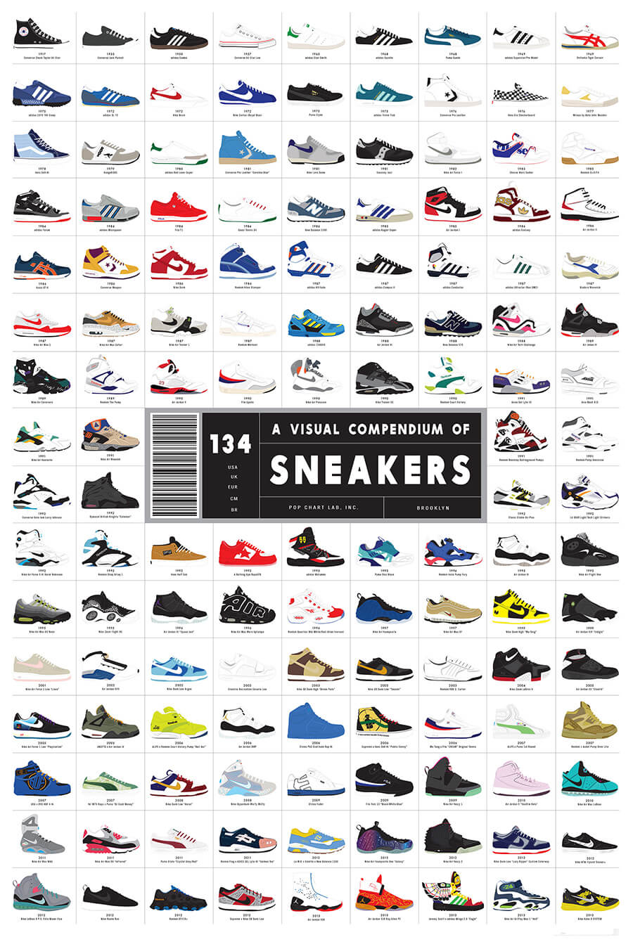 100年のスニーカー変遷　134足 ポスター a-visual-compendium-of-sneakers-poster-by-pop-chart-lab